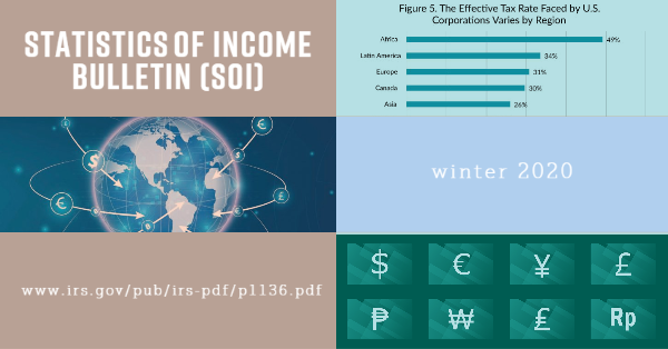 Statistics of Income Bulletin (SOI)
