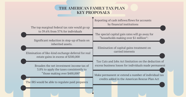 The American Family Tax Plan
